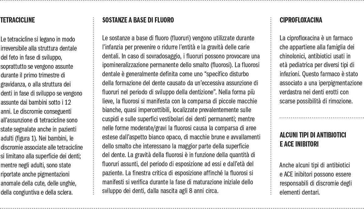 I farmaci più frequentemente associati a discromie intrinseche