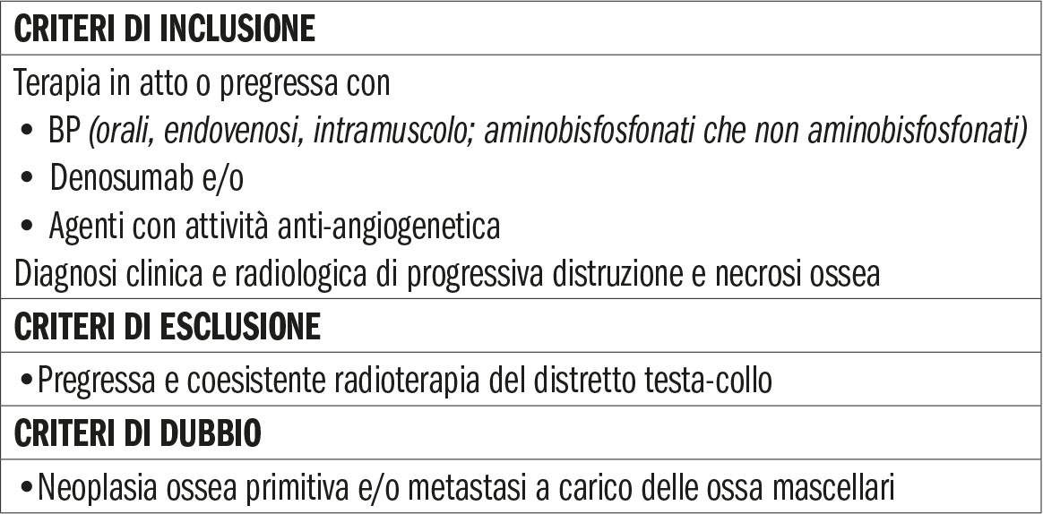 Tab. 1 Criteri diagnostici di ONJ farmaco-relata modificata da Campisi et al.