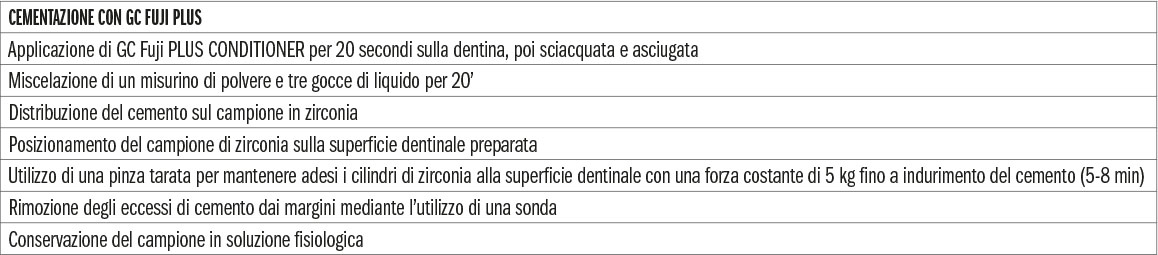 Tab. 3