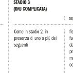 Classificazione della MRONJ in 3 stadi.