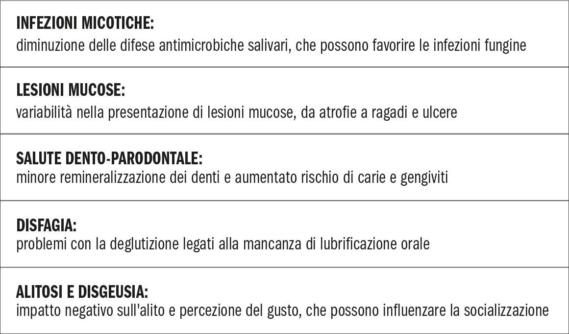 Le principali manifestazioni orali legate all’iposcialia.