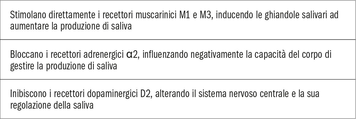 La scialorrea e i farmaci.