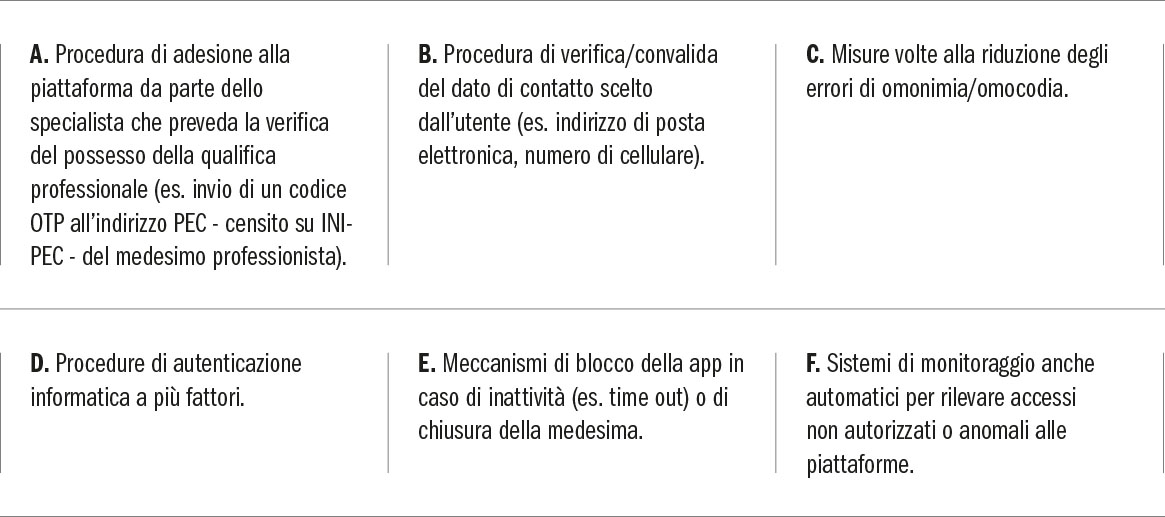 Quando le strutture odontoiatriche ricorrono alle app