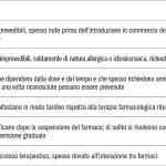 Tab. 1 Classificazione delle ADR in base alla loro natura, come proposto da Rawlins e Thompson (1977).
