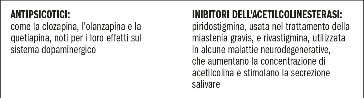Farmaci specifici che possono causare scialorrea.