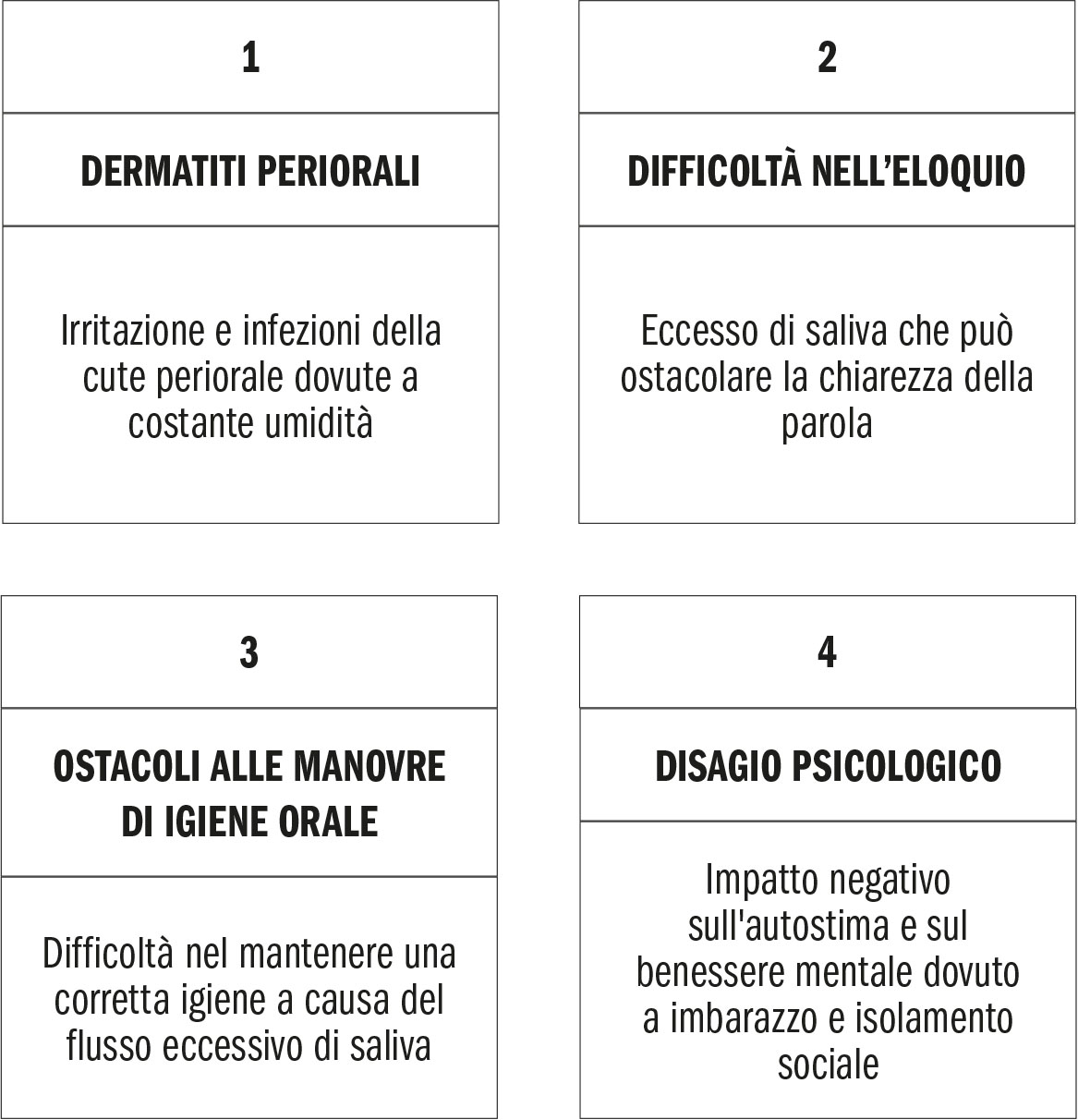 La scialorrea può determinare diverse condizioni a livello del cavo orale.