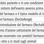 Tab. 3 Fattori indicativi di una possibile ADR (modificato da Trontell A. Expecting the unexpected–drug safety, pharmacovigilance, and the prepared mind (39)).