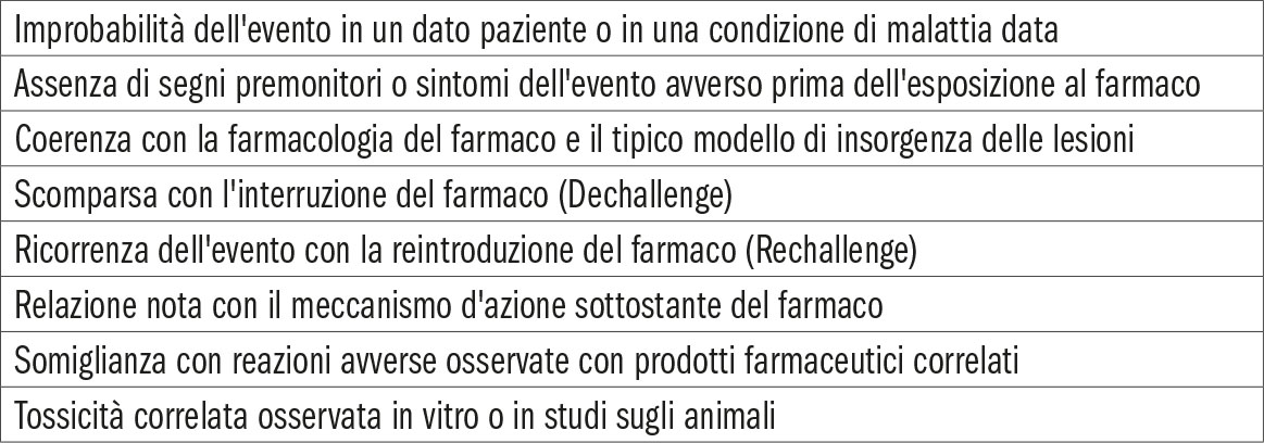 Tab. 3 Fattori indicativi di una possibile ADR (modificato da Trontell A. Expecting the unexpected--drug safety, pharmacovigilance, and the prepared mind (39)).