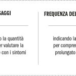 Suddividendosi categorie informative essenziali per diagnosi delle ADR-O.