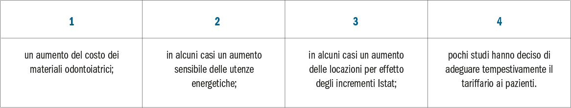 Tab. 1