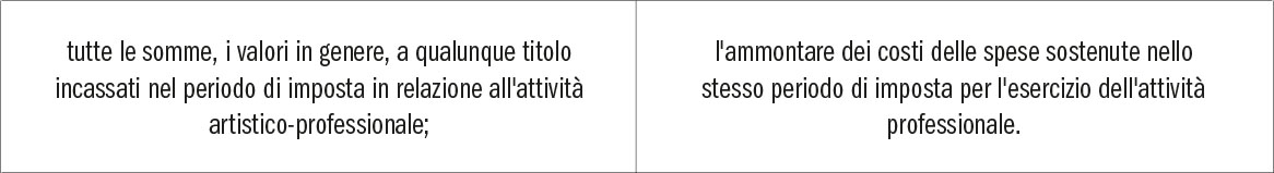Tab. 1