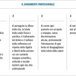 Fig. 1 Il giuramento professionale.