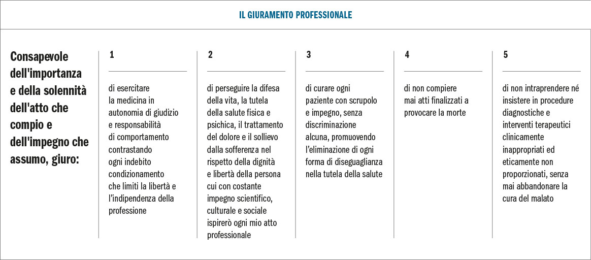 Fig. 1 Il giuramento professionale.