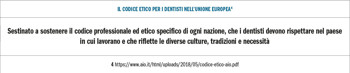 Fig. 3 Il Codice Etico per i dentisti nell’Unione Europea (4).