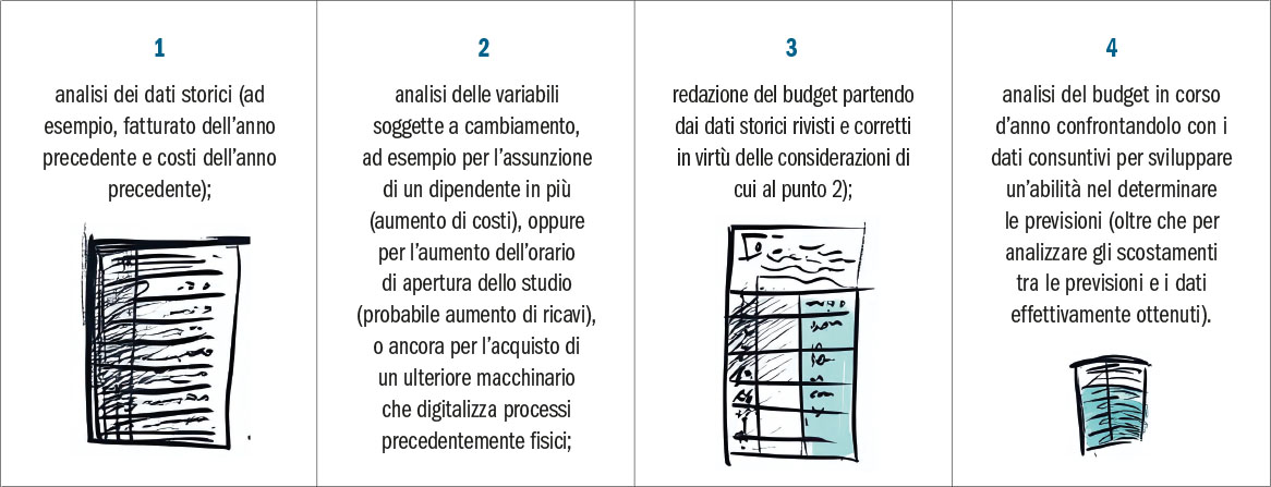 Tab. 6