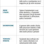 Responsabilità per il perfetto funzionamento dello studio