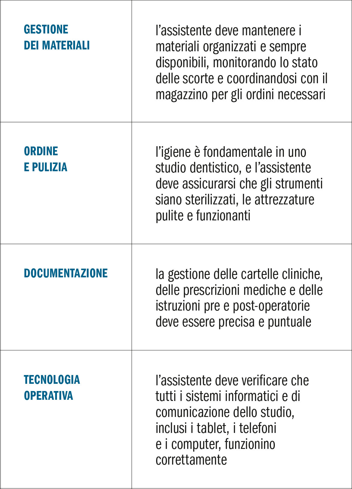 Responsabilità per il perfetto funzionamento dello studio