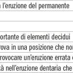 Eruzione dell’elemento