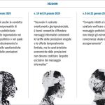 Decisioni