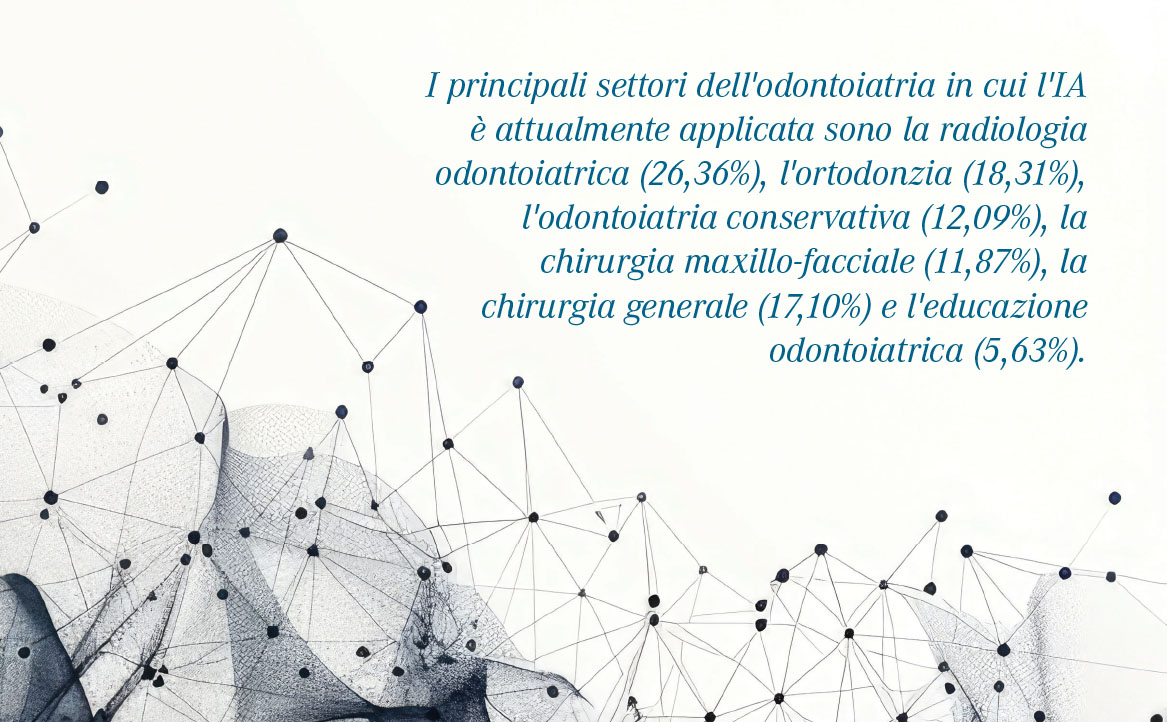 I principali settori dell'odontoiatria in cui l'IA è attualmente applicata sono la radiologia odontoiatrica (26,36%), l'ortodonzia (18,31%), l'odontoiatria conservativa (12,09%), la chirurgia maxillo-facciale (11,87%), la chirurgia generale (17,10%) e l'educazione odontoiatrica (5,63%).