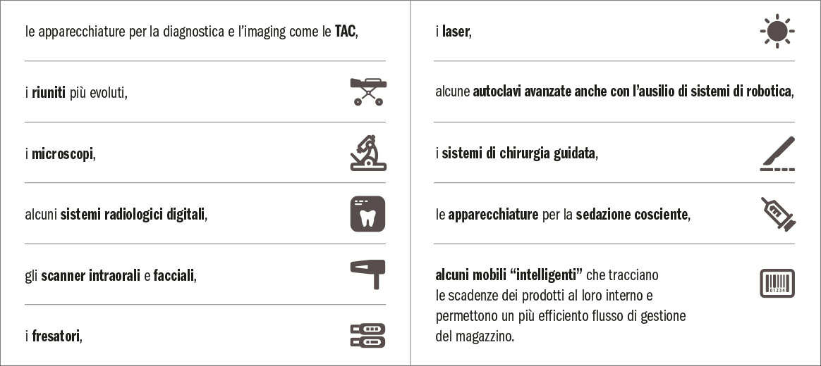 Il ritorno dell’iperammortamento: una nuova opportunità anche per gli studi odontoiatrici