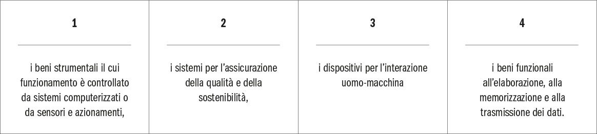 Il ritorno dell’iperammortamento: una nuova opportunità anche per gli studi odontoiatrici