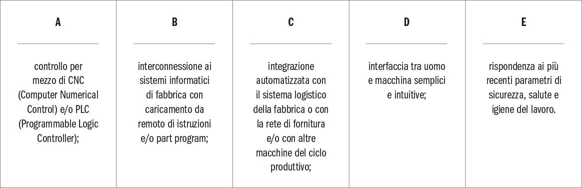 Il ritorno dell’iperammortamento: una nuova opportunità anche per gli studi odontoiatrici