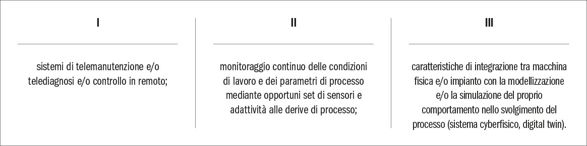 Il ritorno dell’iperammortamento: una nuova opportunità anche per gli studi odontoiatrici