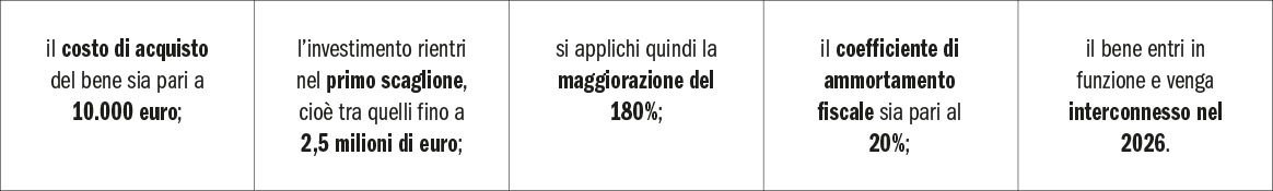 Il ritorno dell’iperammortamento: una nuova opportunità anche per gli studi odontoiatrici