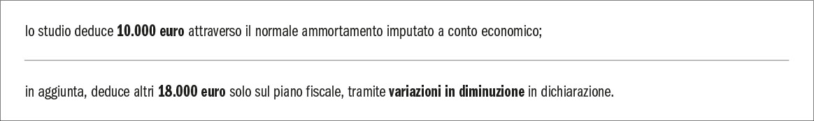 Il ritorno dell’iperammortamento: una nuova opportunità anche per gli studi odontoiatrici