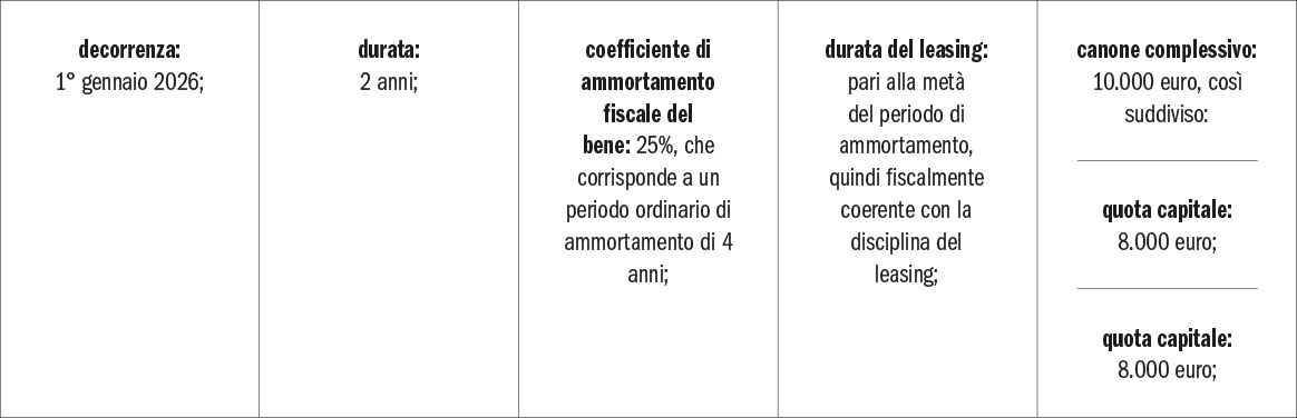 Il ritorno dell’iperammortamento: una nuova opportunità anche per gli studi odontoiatrici
