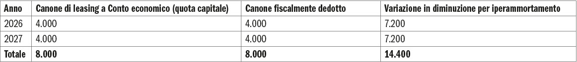 Il ritorno dell’iperammortamento: una nuova opportunità anche per gli studi odontoiatrici