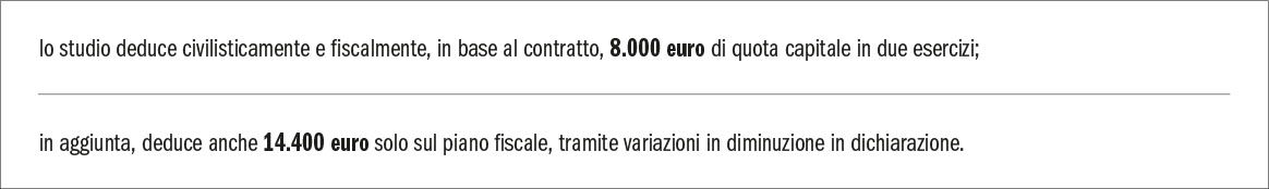 Il ritorno dell’iperammortamento: una nuova opportunità anche per gli studi odontoiatrici