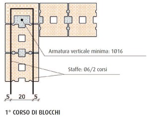 Polo S. Giacomo delle Segnate