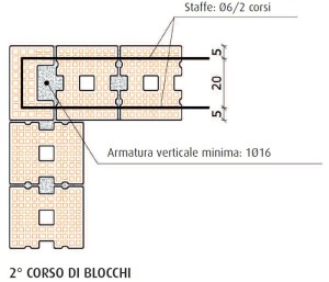 Polo S. Giacomo delle Segnate