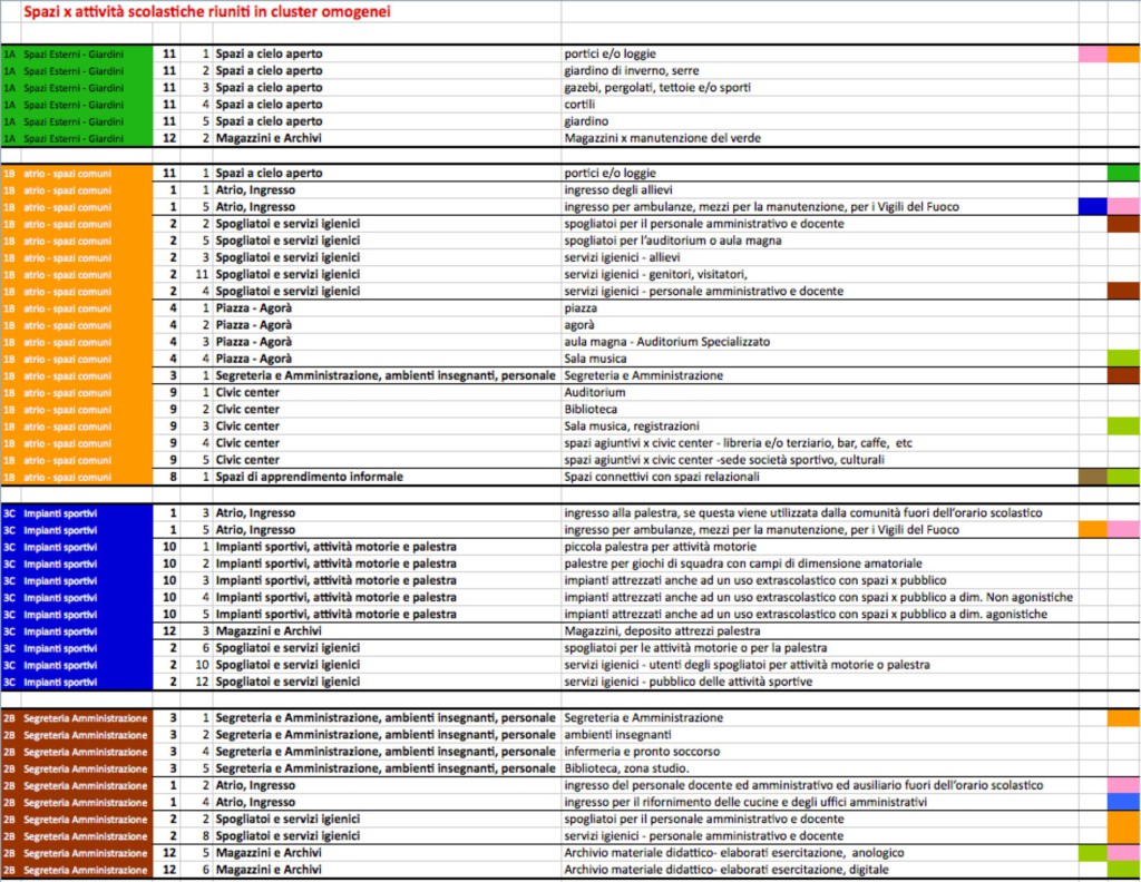 Normativa edifici scolastici
