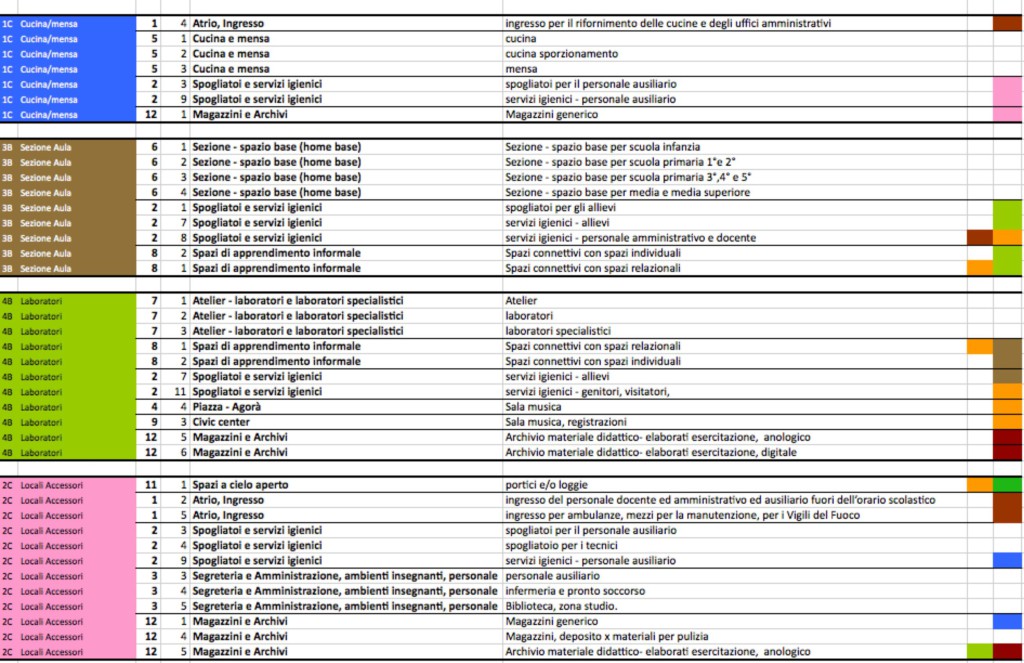 Normativa per la sicurezza negli edifici scolastici