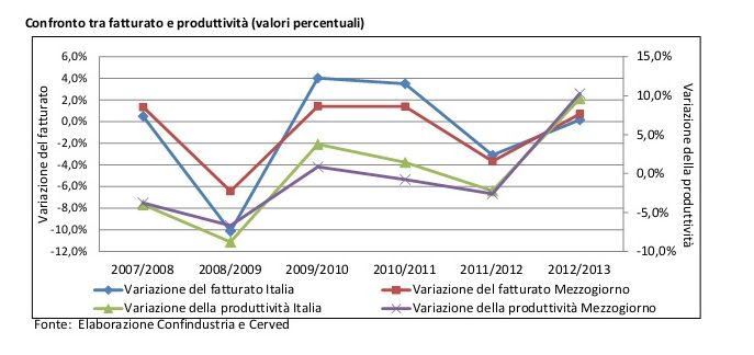 cerved ft produttivià