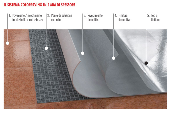 Colorpaving dettaglio