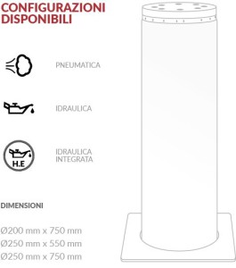 configurazioni-disponibili-it