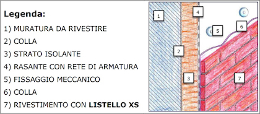 (foto SanMarco Terreal)