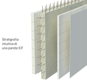 Stratigrafia