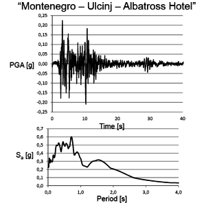 Test registrato presso Ulcinj durante il terremoto del Montenegro del 1979