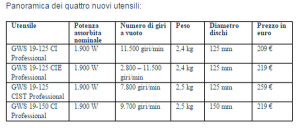 Dettagli del 4 nuovi utensili
