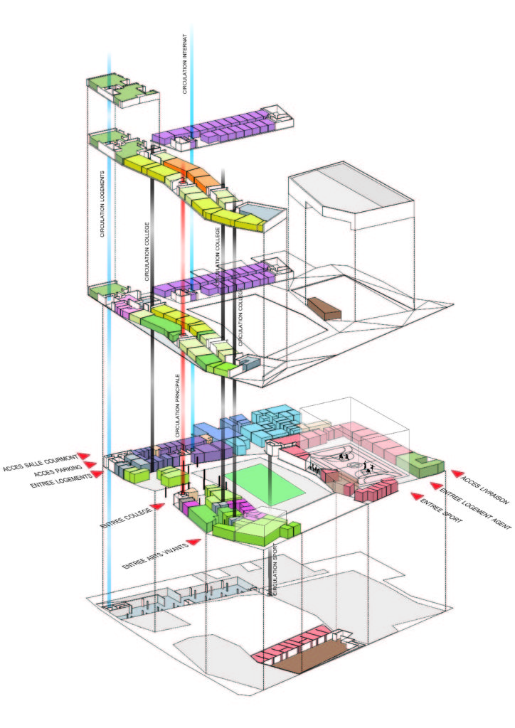 Chartier Dalix Architectes