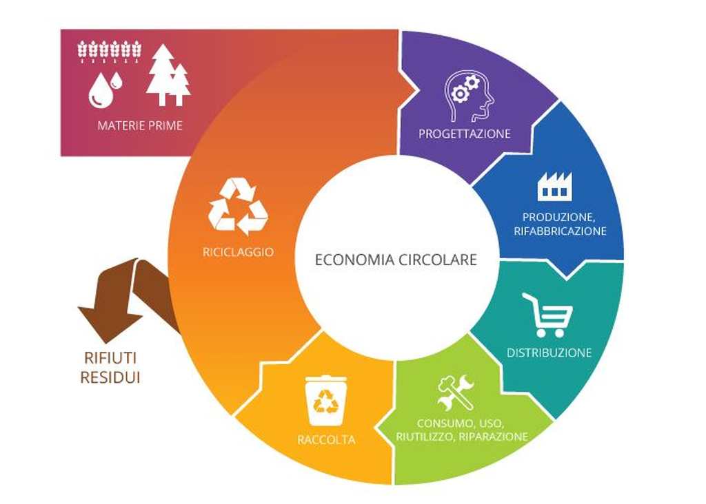 (fonte europarl.europa.eu)