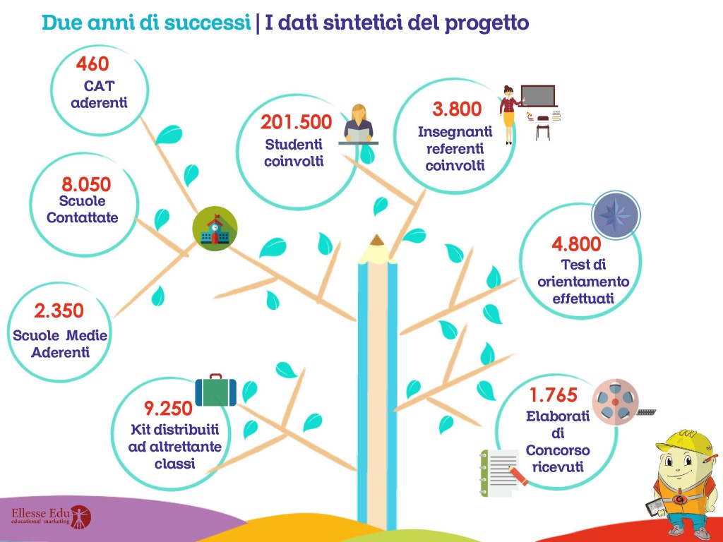 progetto georientiamoci1