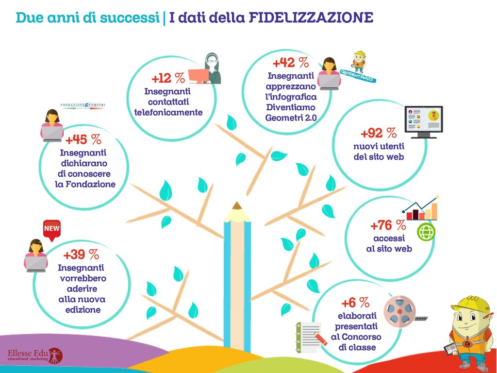 progetto georientiamoci2