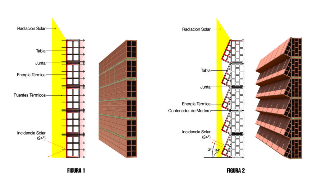 -Comparazione della trasmissione di calore con mattoni laterizi tradizionali e con il BT - Bloque Termodisipador (foto di Sumart Diseño y Arquitectura)