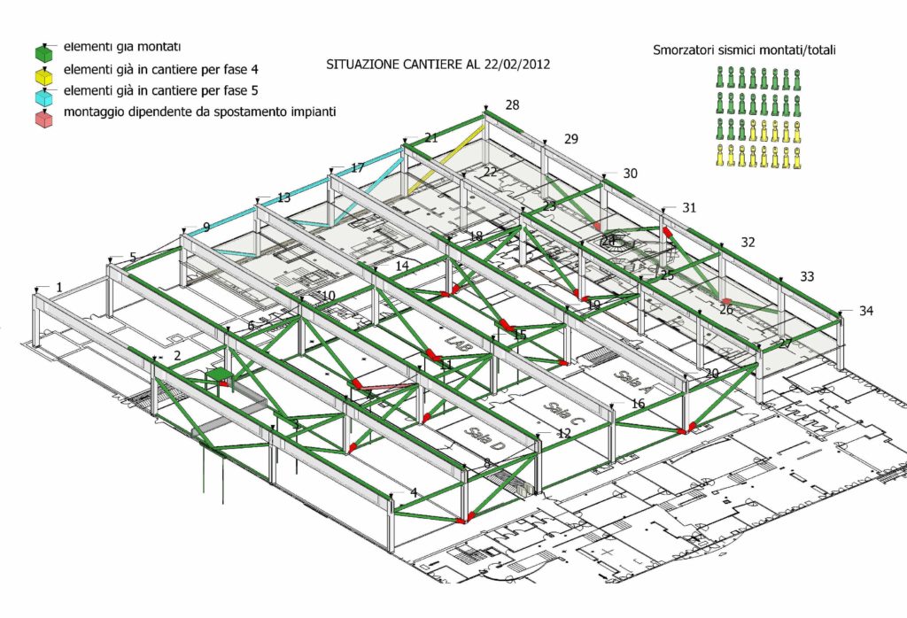 Schema progressivo d’Intervento.